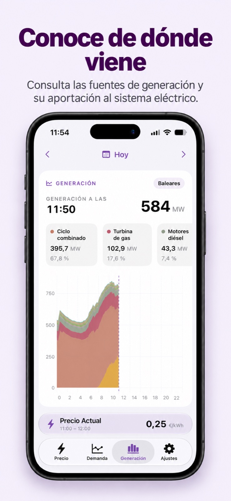 Generación eléctrica: fuentes de energía y su aportación al sistema, con un gráfico interactivo.
