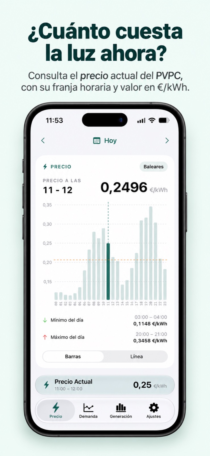 Precio de la luz: gráfico por horas, mínimo y máximo del día y precio actual en euros por kWh.